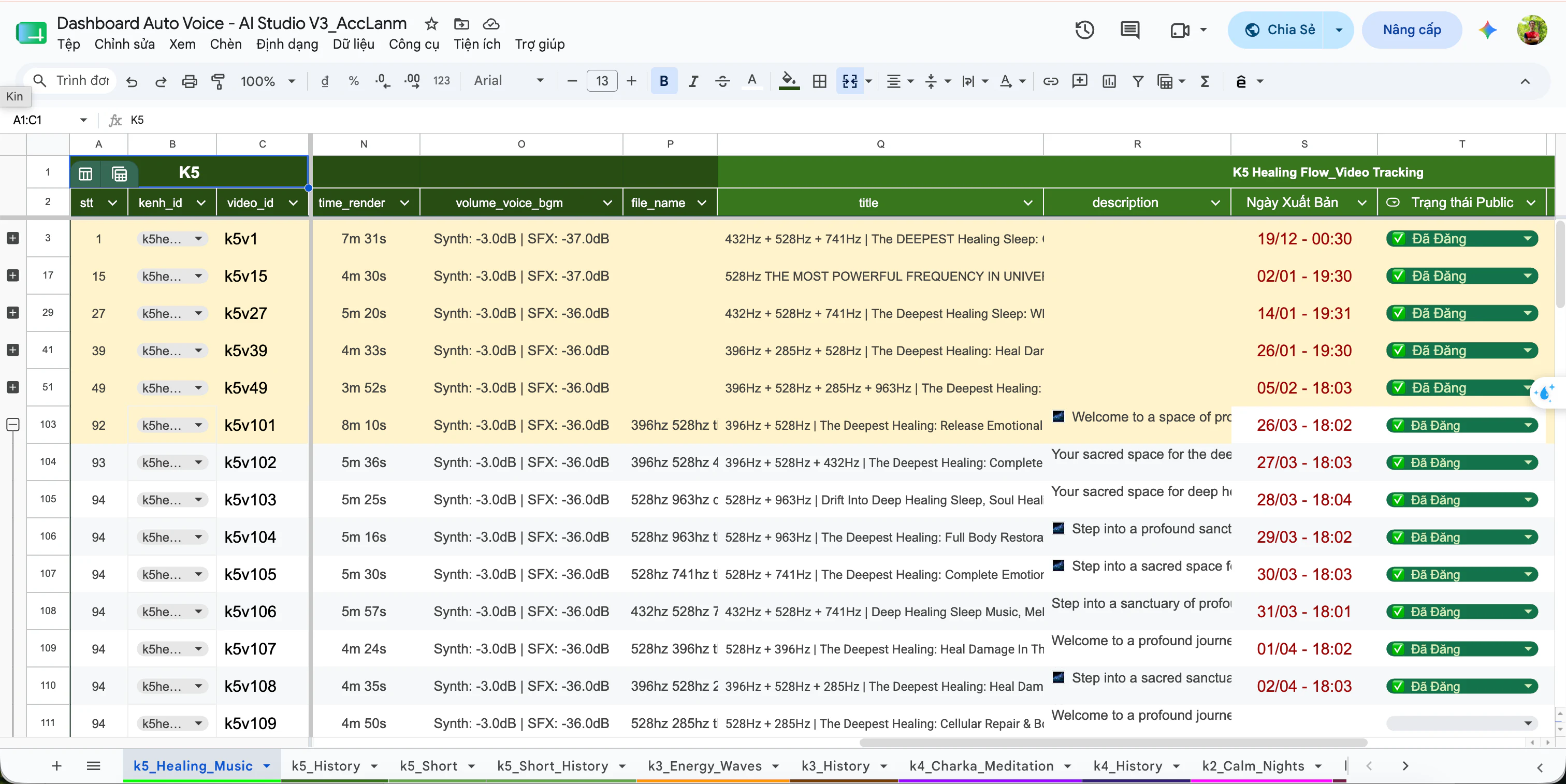 Google Sheets quản lý sản xuất video YouTube