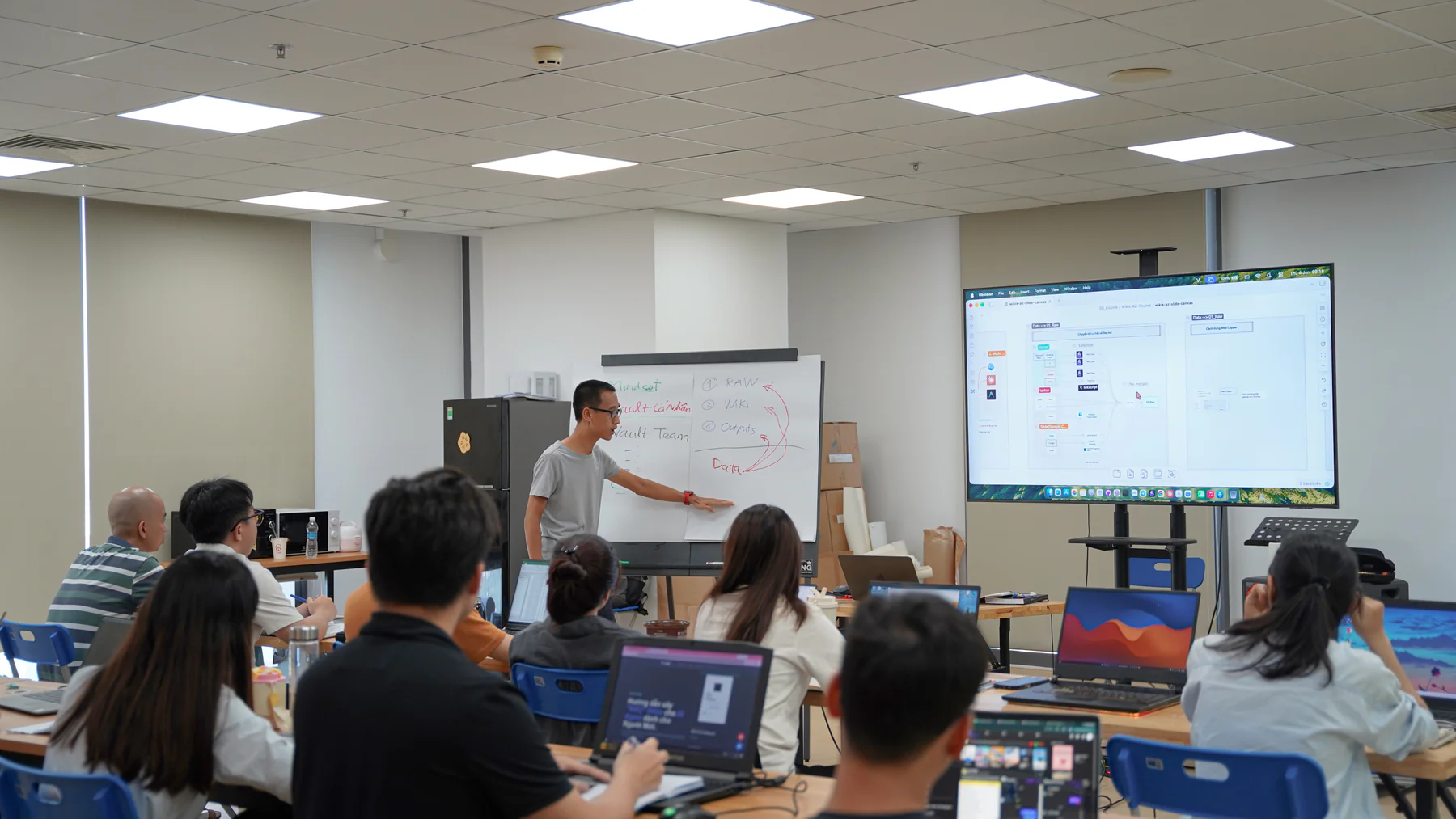 Buổi coaching trực tiếp tại Mera