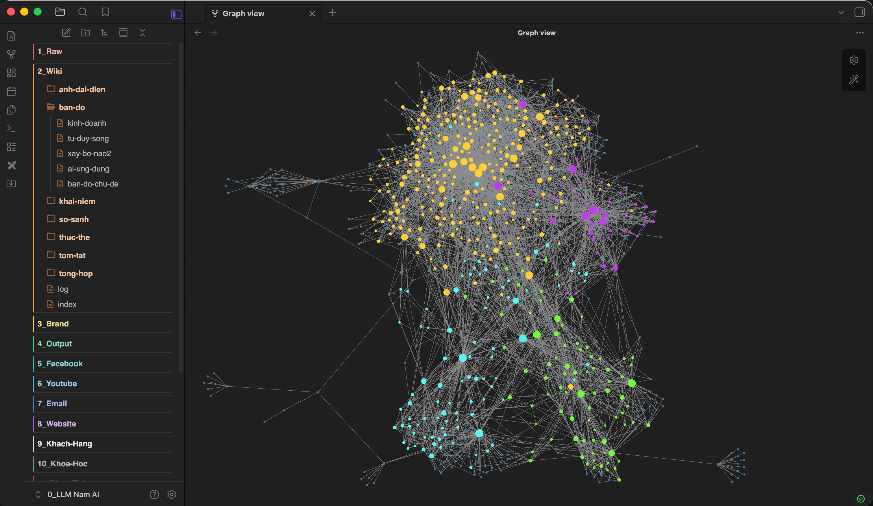 Graph view trong Bộ Não2 của tôi